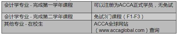 ACCA考試免考政策