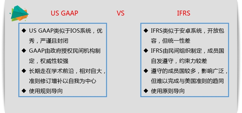 2018 美國CPA 公開課 財務會計 FAR AICPA USCPA