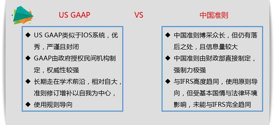 2018 美國CPA 公開課 財務會計 FAR AICPA USCPA