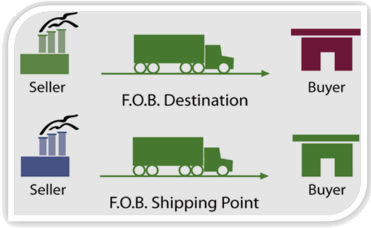 美國CPA 財務會計與報告 知識點 Inventory uscpa FAR