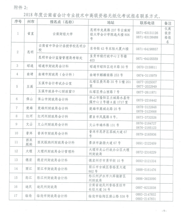 云南2018年中級(jí)會(huì)計(jì)職稱考試報(bào)名時(shí)間