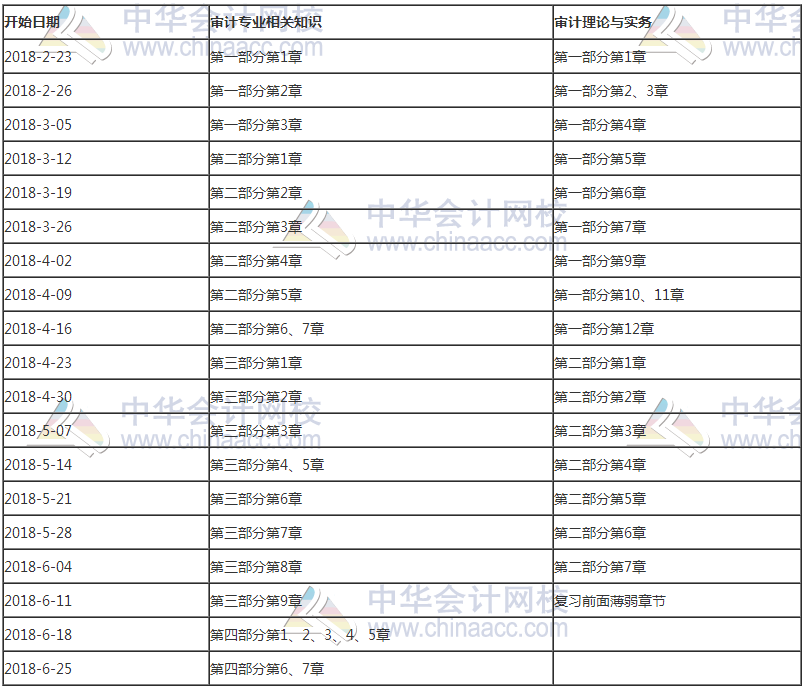 備考2018年初級審計師 新一輪學(xué)習(xí)計劃表來啦