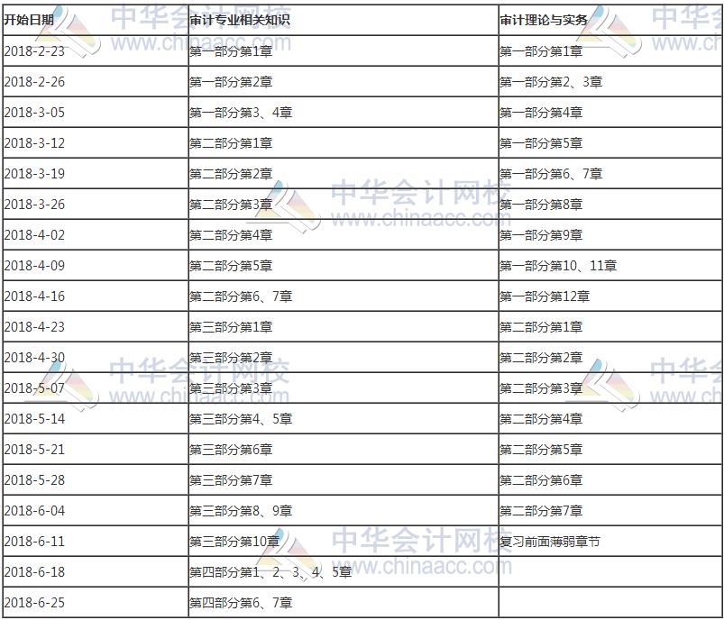 備考2018年中級(jí)審計(jì)師 新一輪學(xué)習(xí)計(jì)劃表來(lái)啦