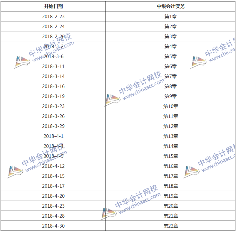 學習計劃表：2.5個月學完《中級會計實務》！