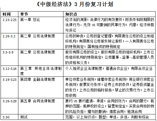 定了N個(gè)備考計(jì)劃卻總是堅(jiān)持不了怎么辦？