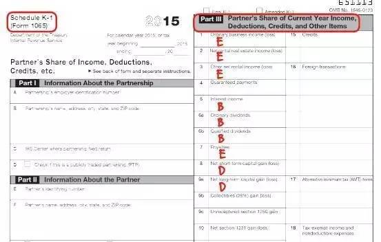 美國(guó)CPA 合伙企業(yè) 納稅 申報(bào)表 個(gè)人 納稅 REG AICPA uscpa