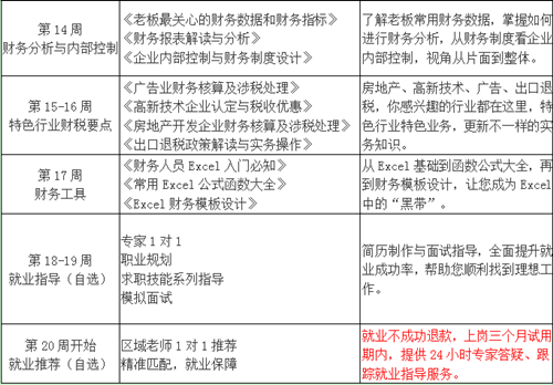 總賬/主辦會(huì)計(jì)的學(xué)習(xí)計(jì)劃