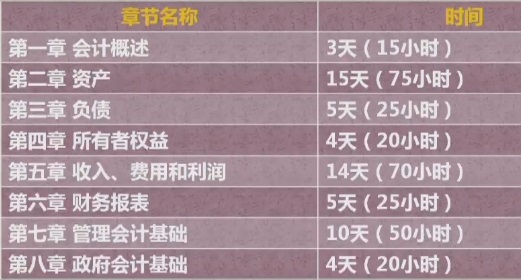 2018年初級(jí)會(huì)計(jì)職稱考試短期備考學(xué)習(xí)計(jì)劃