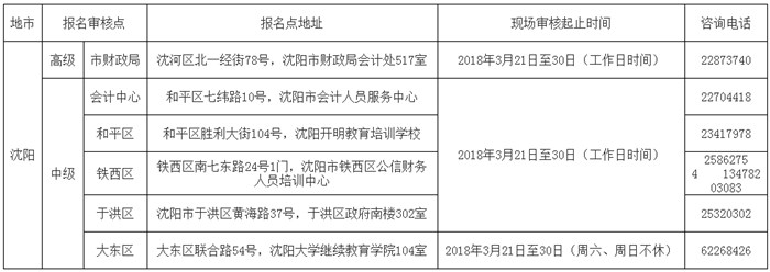 遼寧沈陽轉(zhuǎn)發(fā)2018年高級會計師報名簡章