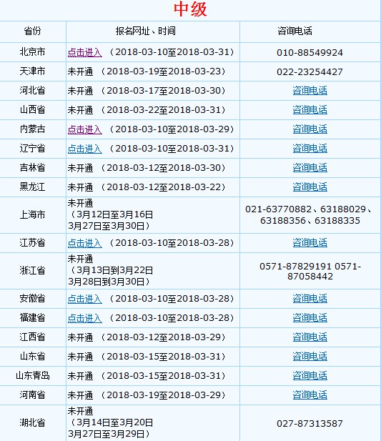 中級會計職稱考試網(wǎng)上報名流程（圖文詳解）