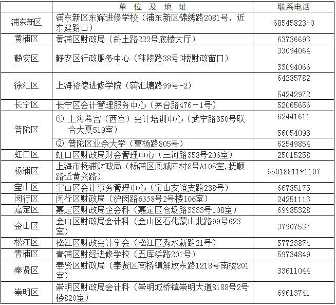 上海青浦2018年高會報名時間及有關(guān)事項