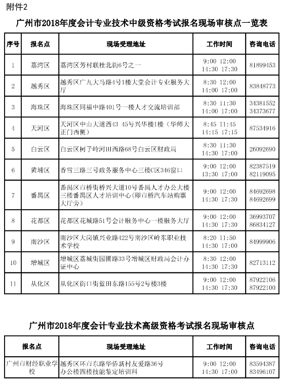 廣東廣州2018年中級(jí)會(huì)計(jì)職稱報(bào)名時(shí)間及有關(guān)事項(xiàng)通知