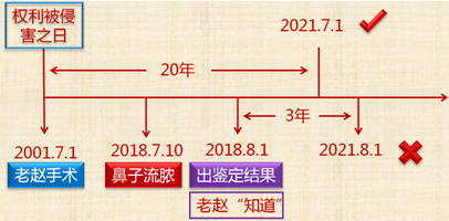 2018年初級(jí)會(huì)計(jì)職稱《經(jīng)濟(jì)法基礎(chǔ)》知識(shí)點(diǎn)：訴訟時(shí)效