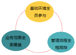 2018高級(jí)會(huì)計(jì)師《高級(jí)會(huì)計(jì)實(shí)務(wù)》知識(shí)點(diǎn)：全面預(yù)算