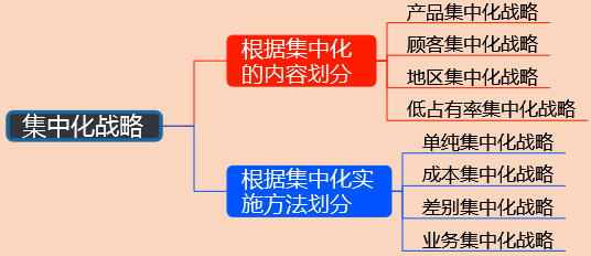 2018年高會《高級會計實務(wù)》知識點：經(jīng)營戰(zhàn)略類型與選擇 