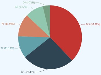 調查揭秘——高級會計師考試通過vs不通過的原因