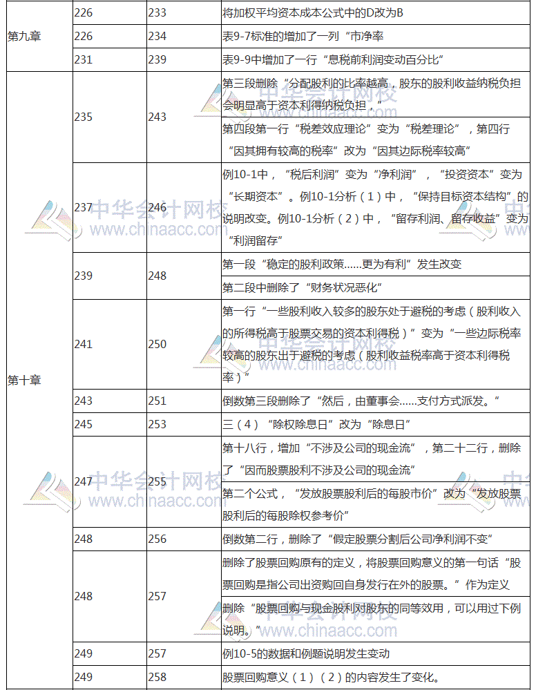 2018年注會(huì)《財(cái)務(wù)成本管理》教材對(duì)比