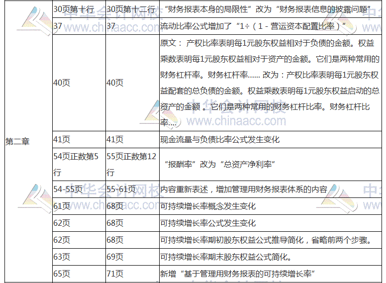 2018年注會(huì)《財(cái)務(wù)成本管理》教材對(duì)比