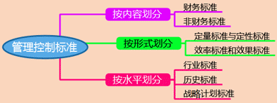 2018高會(huì)《高級(jí)會(huì)計(jì)實(shí)務(wù)》知識(shí)點(diǎn)：戰(zhàn)略控制