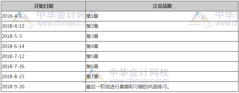 注冊會計師計劃表