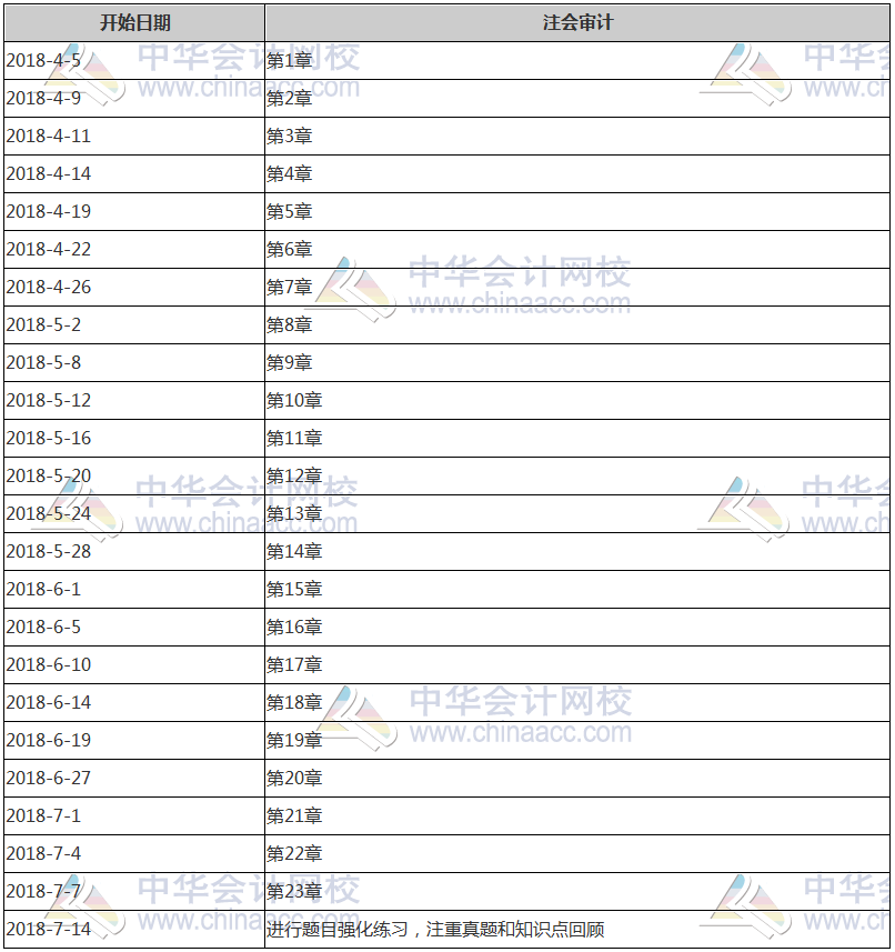 注冊會計師學習計劃表