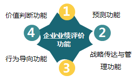 2018高級(jí)會(huì)計(jì)師《高級(jí)會(huì)計(jì)實(shí)務(wù)》知識(shí)點(diǎn)：企業(yè)業(yè)績(jī)?cè)u(píng)價(jià)的功能