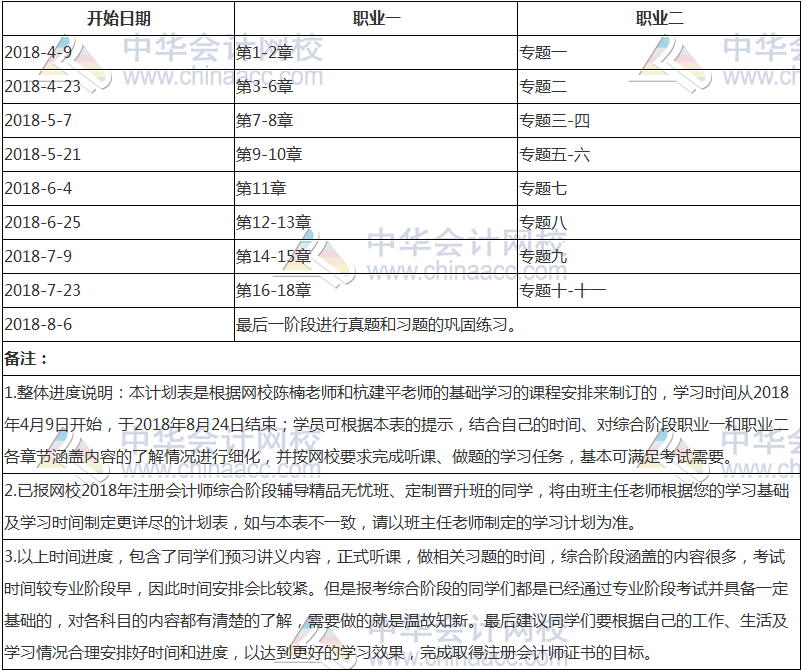 【收藏版】2018年注冊(cè)會(huì)計(jì)師綜合階段學(xué)習(xí)計(jì)劃表