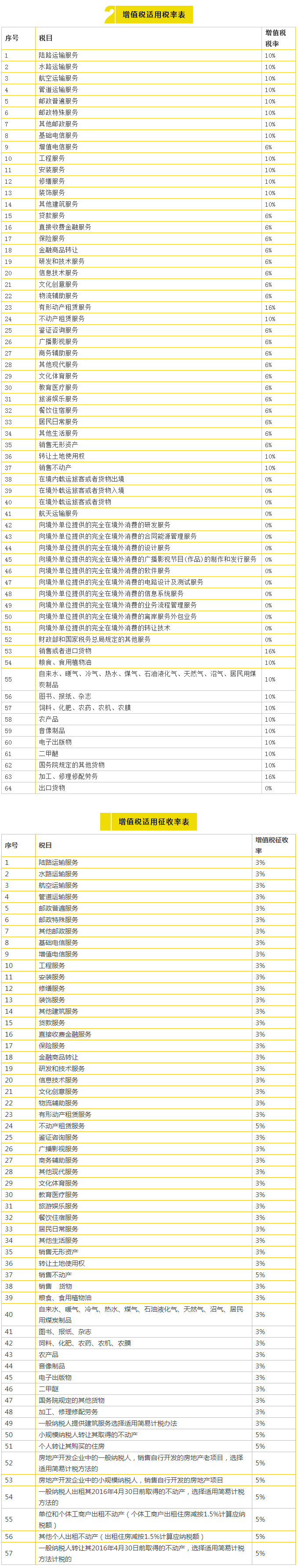 稅率調(diào)整