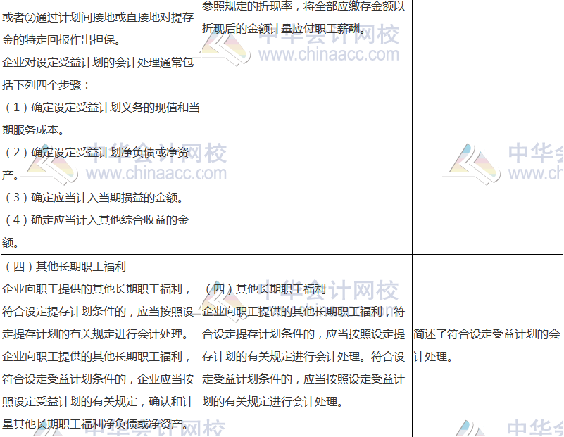 2018年中級會計職稱《中級會計實務(wù)》新舊考試大綱對比