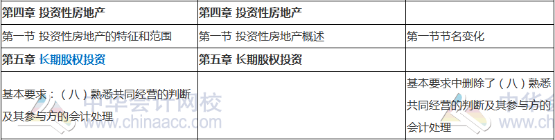 2018年中級會計職稱《中級會計實務(wù)》新舊考試大綱對比