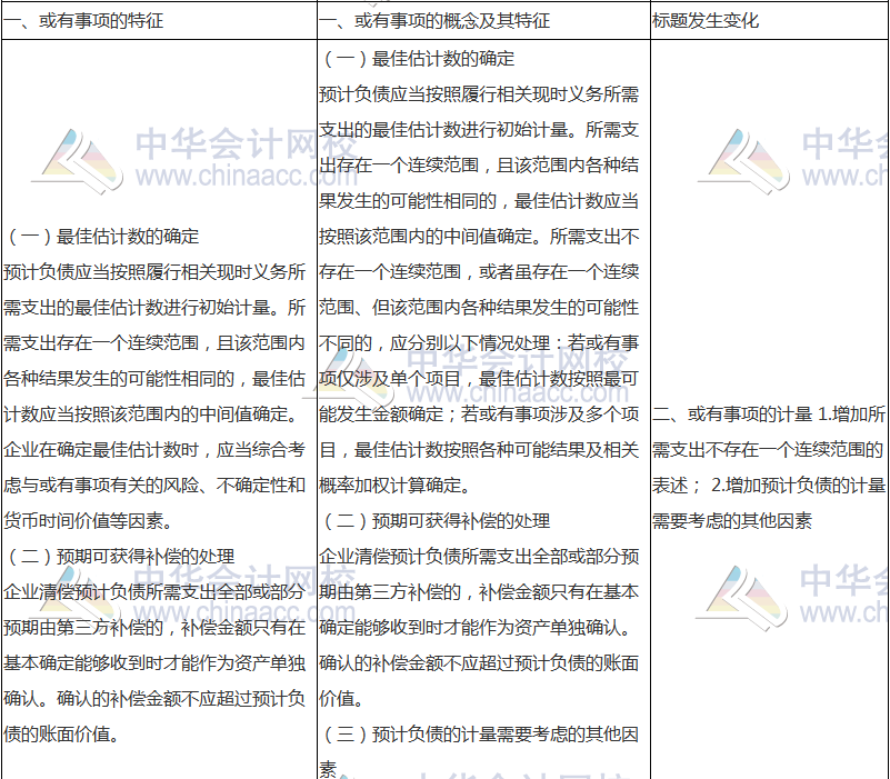 2018年中級會計職稱《中級會計實務(wù)》新舊考試大綱對比