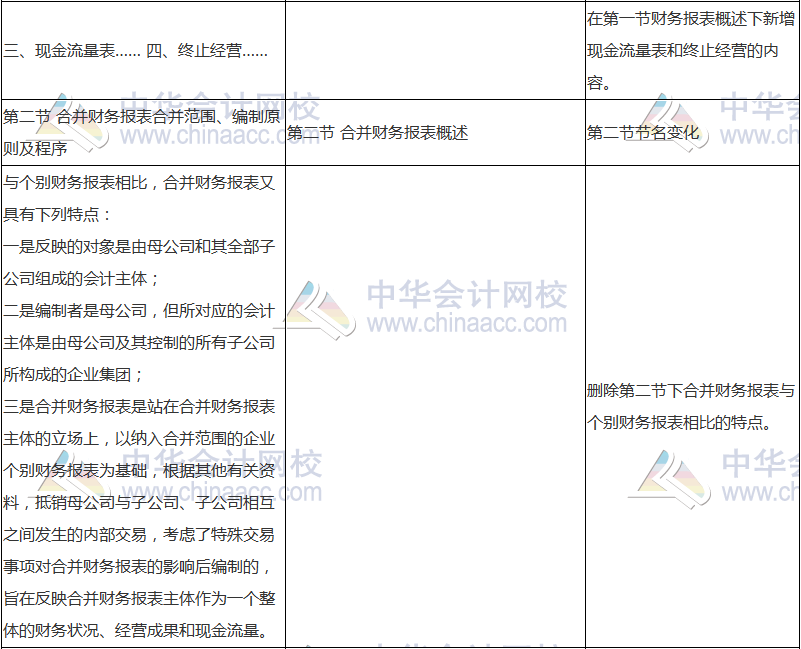 2018年中級會計職稱《中級會計實務(wù)》新舊考試大綱對比