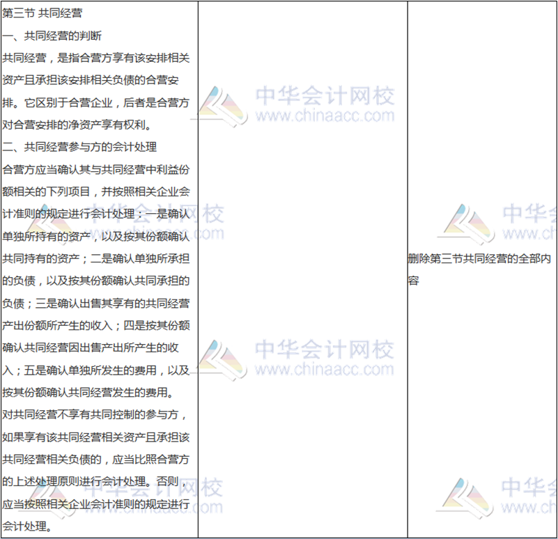 2018年中級會計職稱《中級會計實務(wù)》新舊考試大綱對比