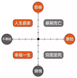 30歲年薪10萬  算不算失??？