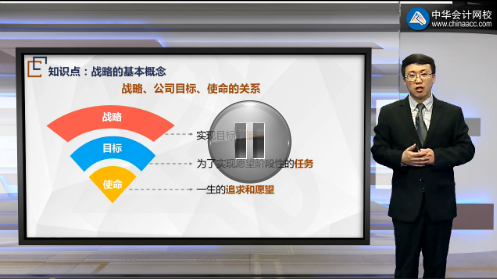 楊波2018年注會《戰(zhàn)略》移動精講課程講座內(nèi)容開通第一章