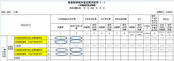 最新消息 5月1日之后如何開(kāi)具17%、11%稅率的發(fā)票