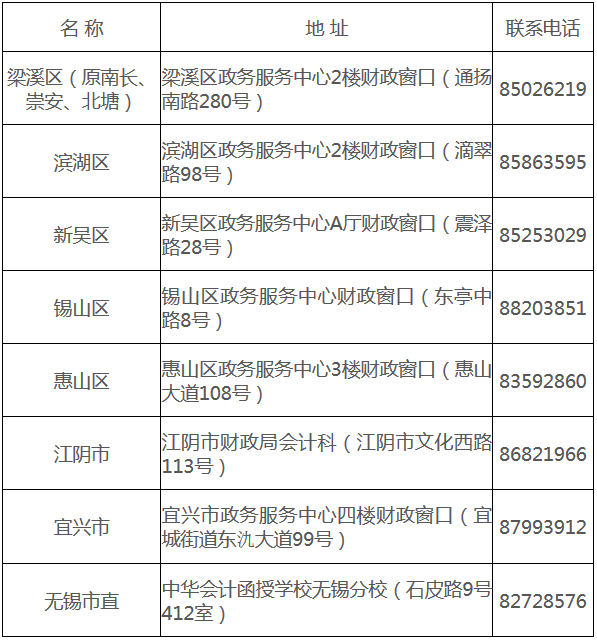 江蘇無(wú)錫2017年中級(jí)會(huì)計(jì)職稱證書領(lǐng)取通知