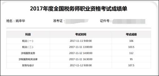 稅務(wù)師考試成績