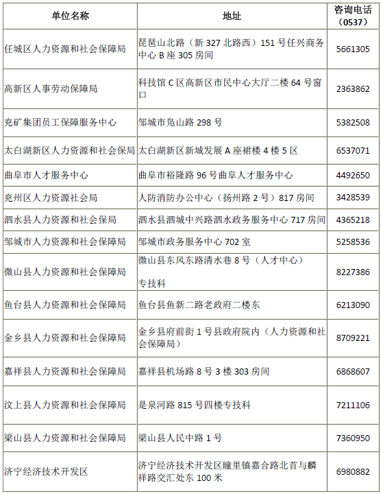 山東濟(jì)寧2017年中級(jí)會(huì)計(jì)師證書(shū)辦理通知