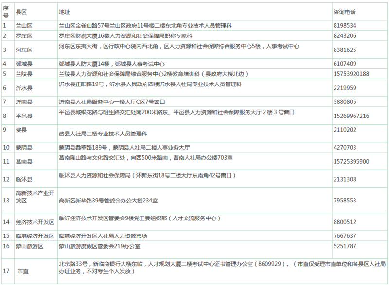 山東臨沂2017年中級(jí)會(huì)計(jì)職稱合格證書(shū)發(fā)放通知