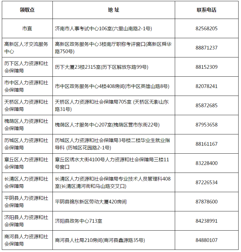 山東濟(jì)南2017年中級會計(jì)職稱證書領(lǐng)取通知