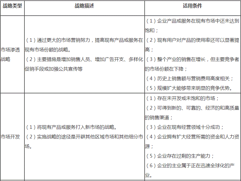 2018高級(jí)會(huì)計(jì)師新教材知識(shí)點(diǎn)：密集型戰(zhàn)略