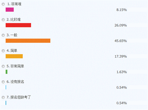 2018年初級(jí)會(huì)計(jì)職稱(chēng)《經(jīng)濟(jì)法基礎(chǔ)》考試第一批次考后討論（5.13）