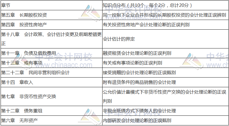 2018年中級會計職稱《中級會計實務》命題規(guī)律 抓住復習方向