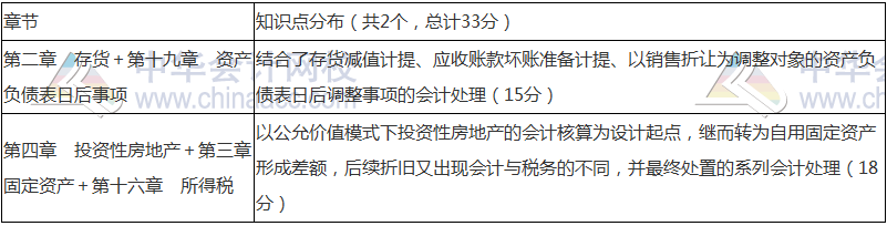 2018年中級會計職稱《中級會計實務》命題規(guī)律 抓住復習方向