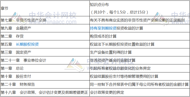 2018年中級會計職稱《中級會計實務》命題規(guī)律 抓住復習方向