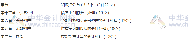 2018年中級會計職稱《中級會計實務》命題規(guī)律 抓住復習方向