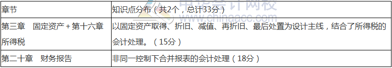 2018年中級會計職稱《中級會計實務》命題規(guī)律 抓住復習方向