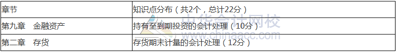 2018年中級會計職稱《中級會計實務》命題規(guī)律 抓住復習方向