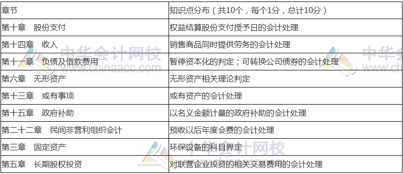 2018年中級會計職稱《中級會計實務》命題規(guī)律 抓住復習方向